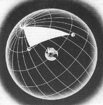 navigational triangle